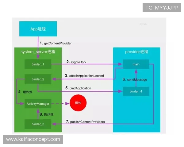 凯发开户流程详解图片：详细流程图解让你轻松理解每一步注册细节