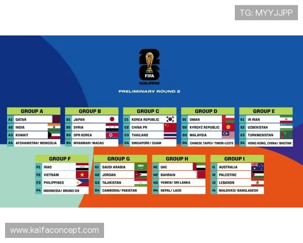 2026年世界杯48强分组抽签时间何时举行，官方最新公告汇总