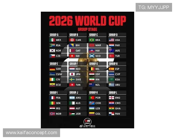 深入解析2026年美加墨世界杯分组图帮助球迷提前了解比赛安排与球队分布