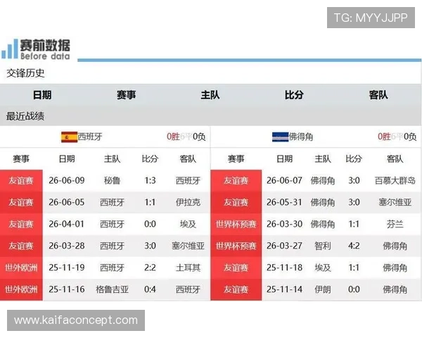 世界杯佛得角VS西班牙比赛在哪个城市举行，赛事场地和交通指南全攻略